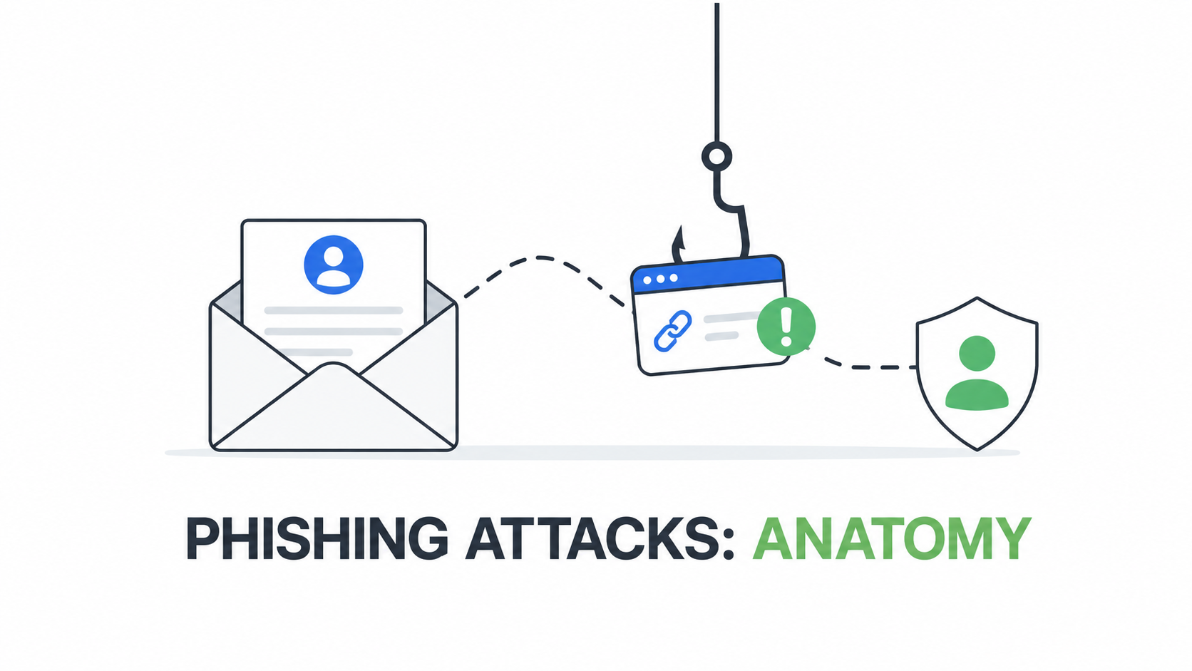 How Phishing Attacks Trick People: An Anatomy of Phishing